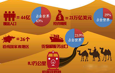 习近平提战略构想：“一带一路”打开“筑梦空间”